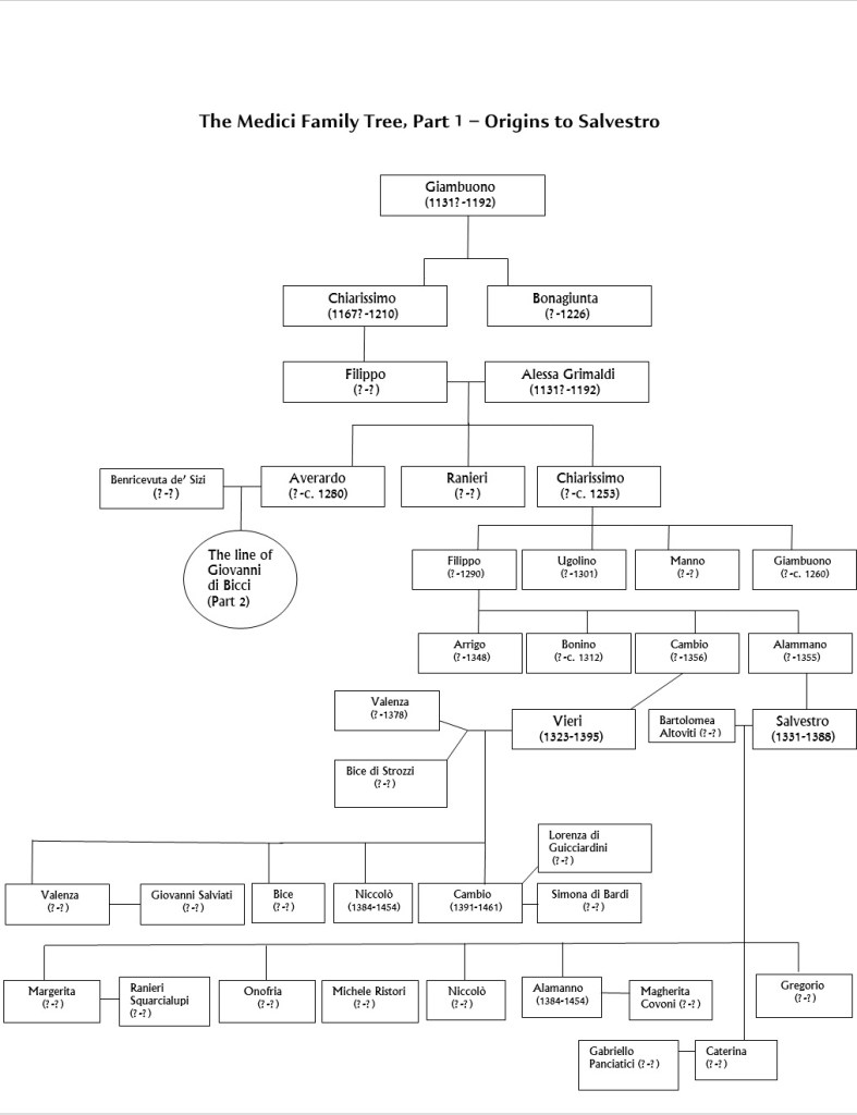 This image has an empty alt attribute; its file name is genealogy1-2.jpg